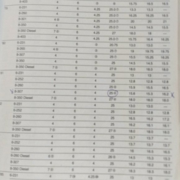 Buick/Oldsmobile/Pontiac Repair & Tune Up Guide-1975-87-Chilton Book-7308 - Picture 13 of 13